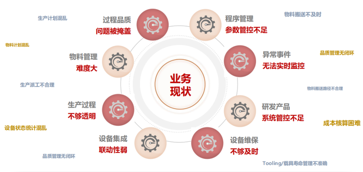 三分钟带你快速了解MES系统，赶紧收藏！